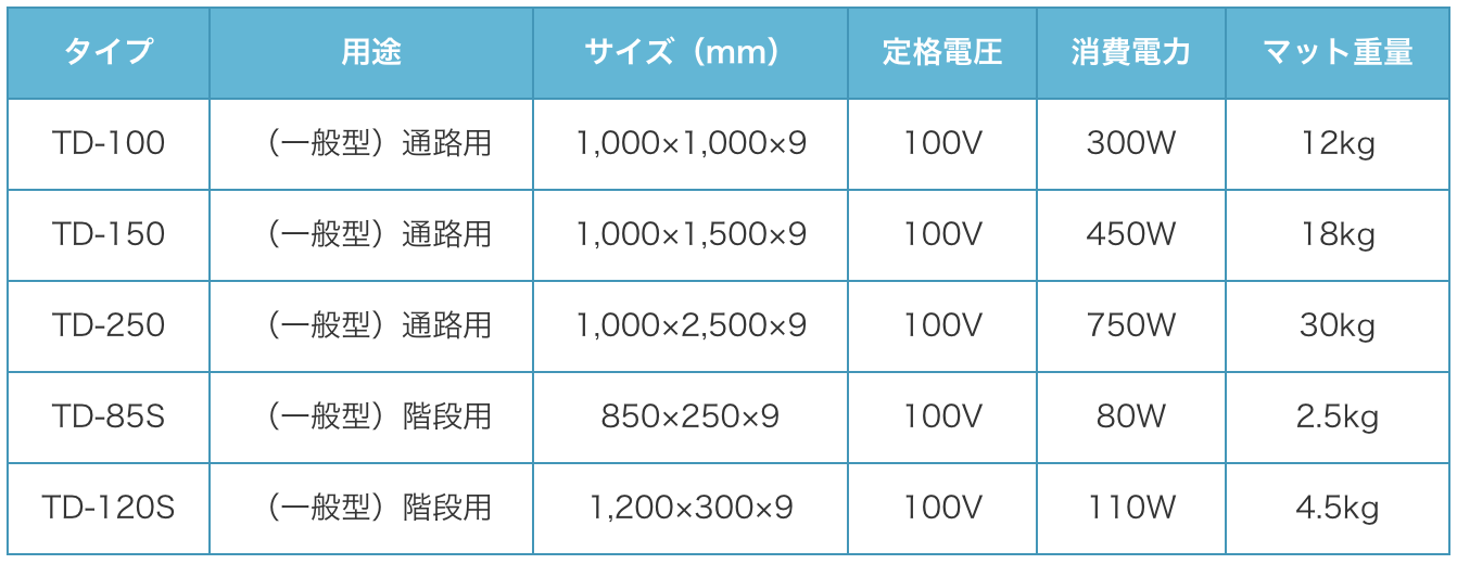 規格品一覧